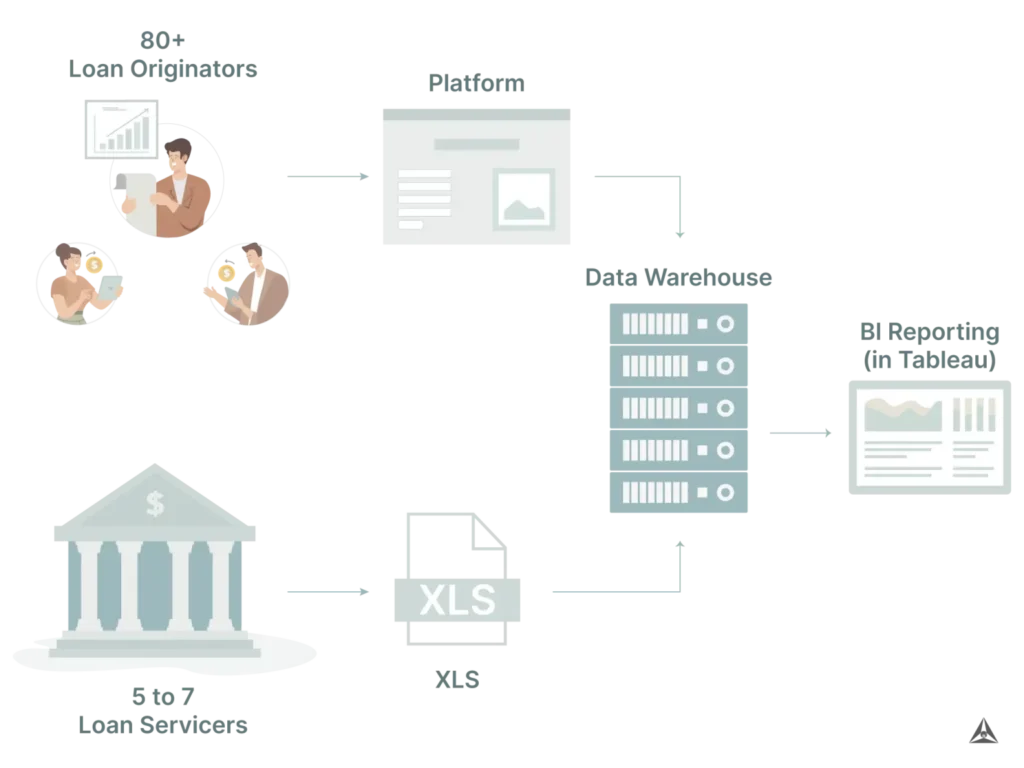 Managing data for Business Intelligence: A case study