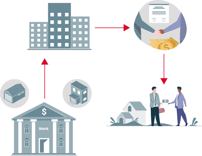 Illustration showing home loan data flowing from a bank to an office, then to a handshake, then to a homeowner receiving money for a house.